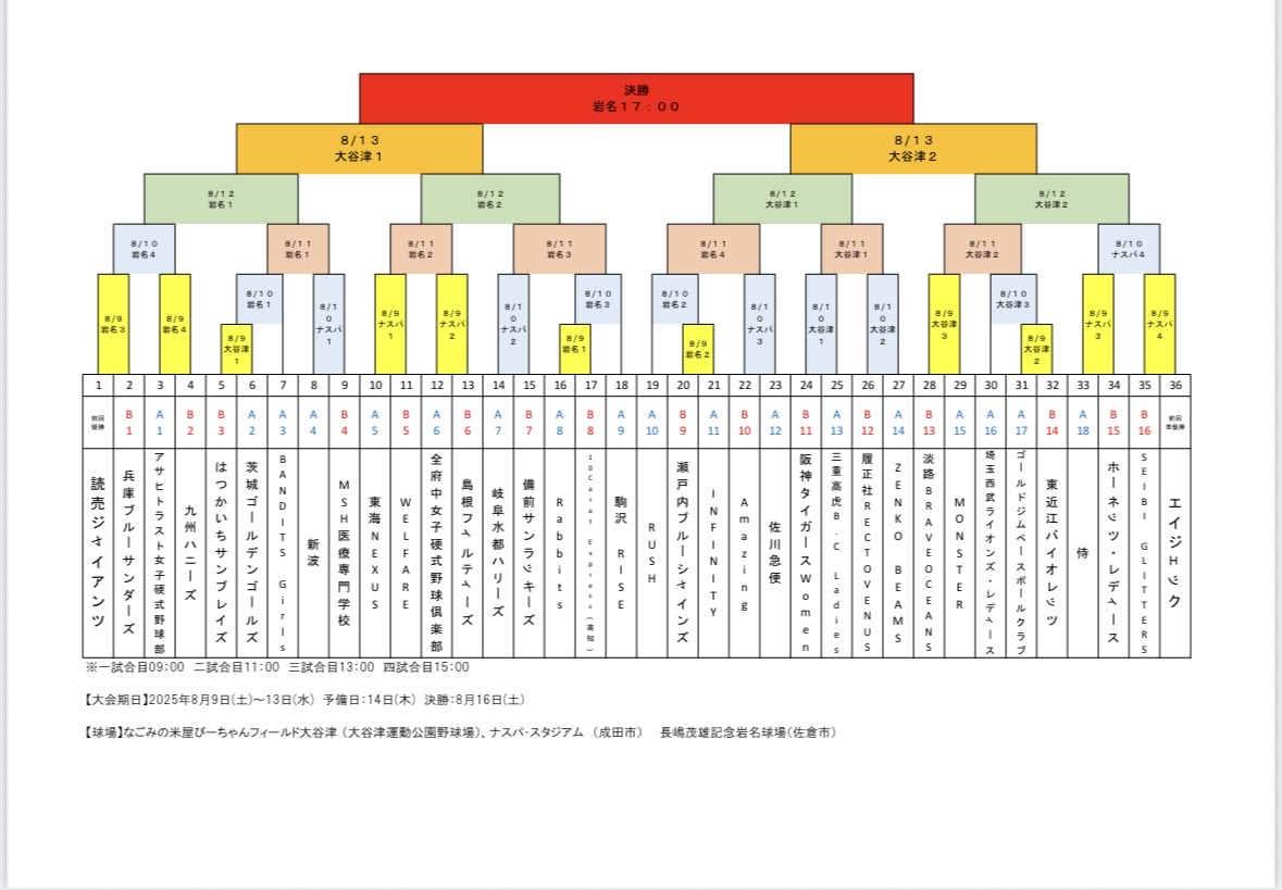 第20回 全日本女子硬式クラブ野球選手権大会